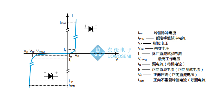 單向TVS管參數(shù).jpg