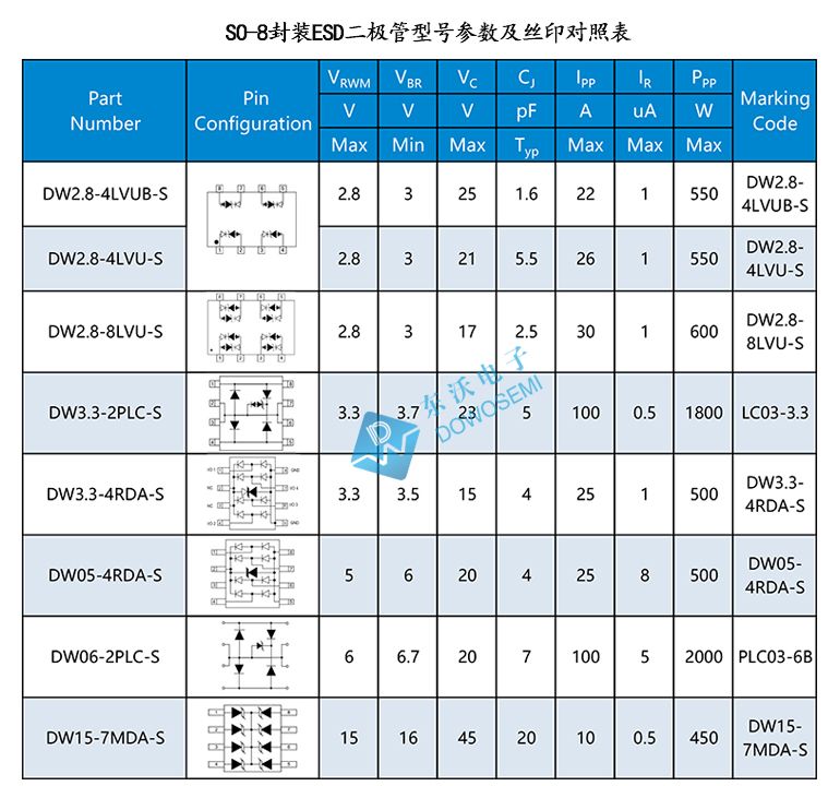 SO-8封裝ESD.jpg