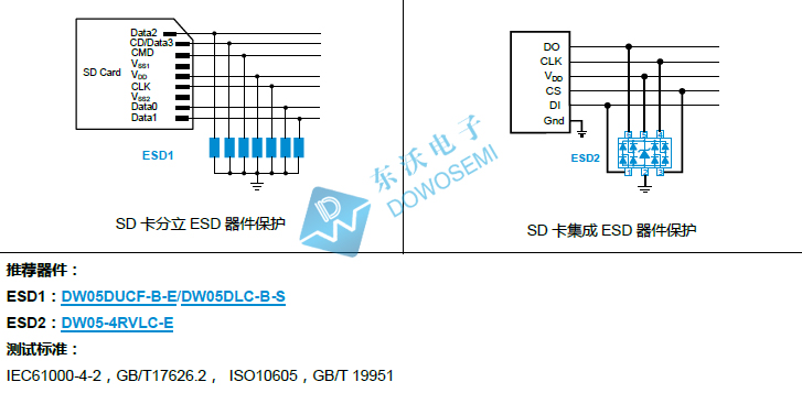 SD卡靜電（ESD）保護(hù).jpg