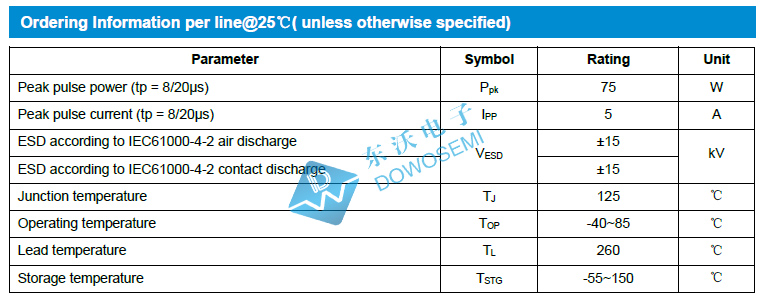 PRTR5V0U2X參數(shù).jpg