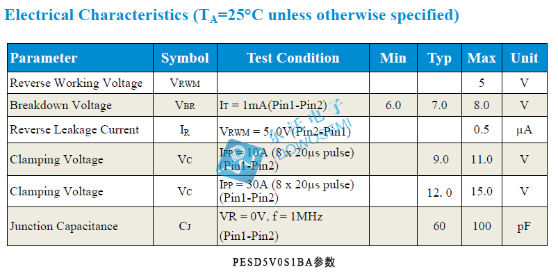 PESD5V0S1BA參數.jpg