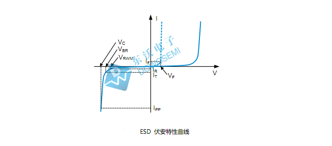 ESD二極管伏安特性東沃.jpg