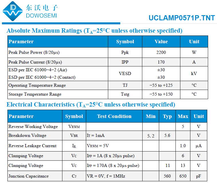 UCLAMP0571P.TNT參數(shù).png