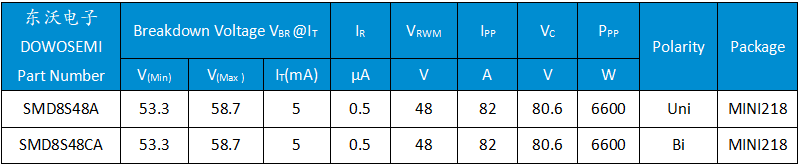 SMD8S48A、SMD8S48CA.png