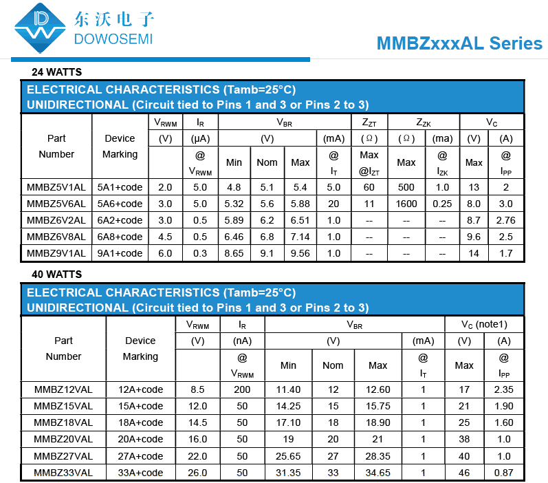 MMBZxxxAL系列.png